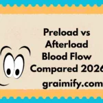 Preload vs Afterload Blood Flow Compared 2026